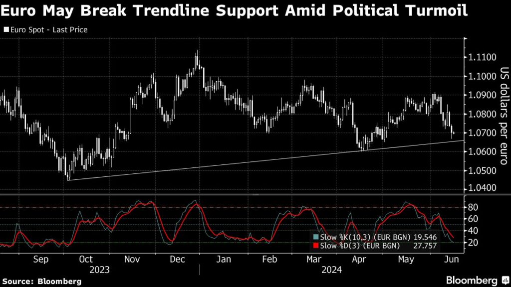 Market Selloff Halts As Le Pen's Comments Calm: Markets Reel